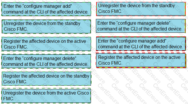 New 300-710 Exam Cram