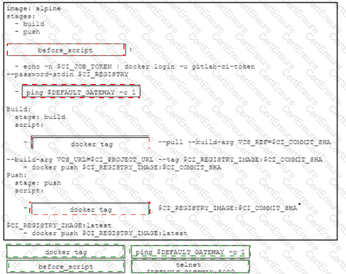 Cisco 300-910 today updated questions - Verified by Cisco Experts