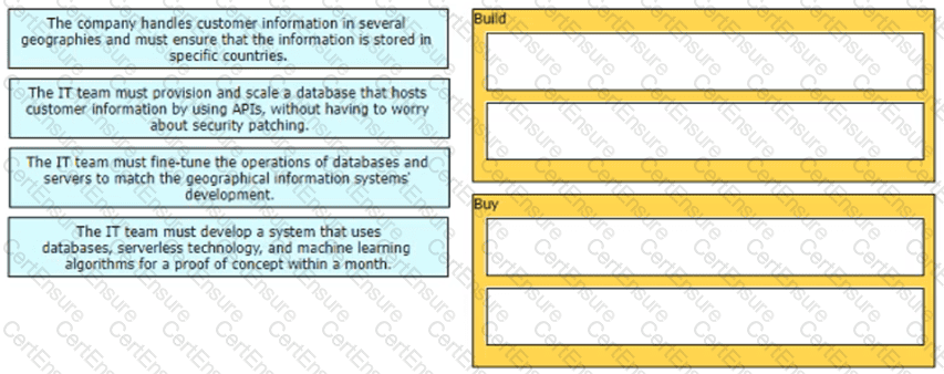 300-910 Exam Questions Vce