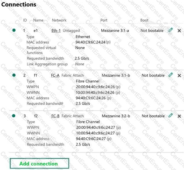 HP HPE2-T37 today updated questions - Verified by HP Experts