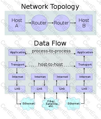 SSCP Download Pdf