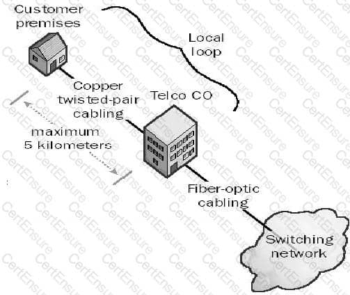 SSCP Zertifikatsdemo