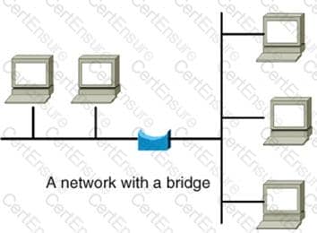 SSCP Latest Test Bootcamp