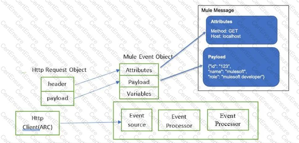 Reliable MCD-Level-1 Test Cost