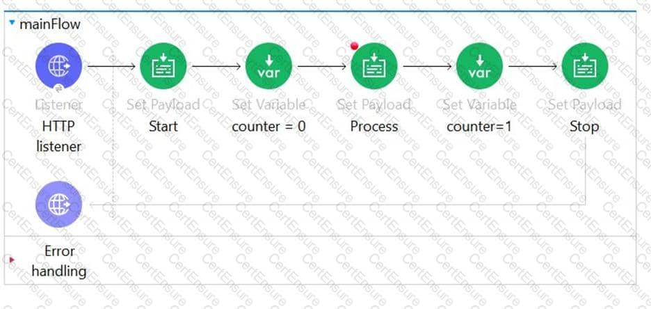 MuleSoft MCD-Level-1 Today Updated Questions - Verified By MuleSoft Experts