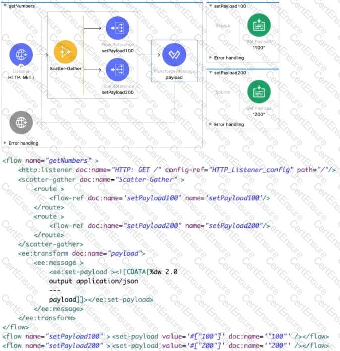 MuleSoft MCD-Level-1 Today Updated Questions - Verified By MuleSoft Experts