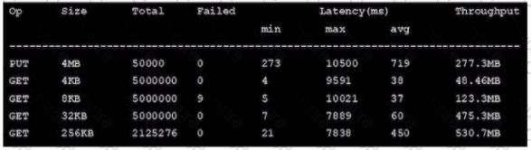 NS0-162 Actual Tests