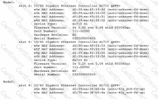 Testing NS0-593 Center