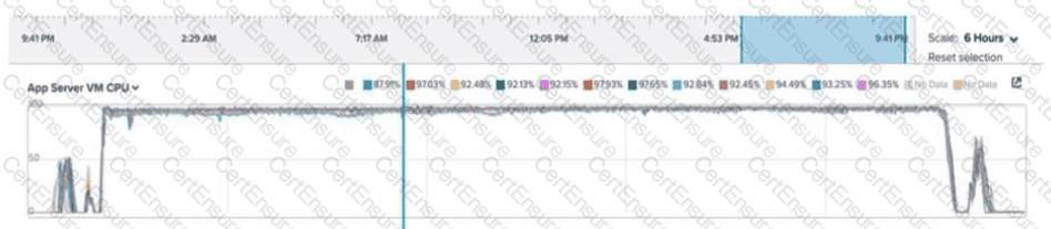 NCP-MCI-5.20 Valid Test Voucher