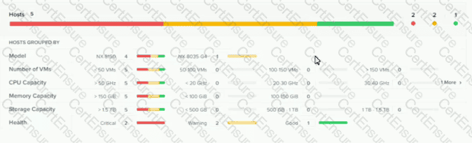 NCP-MCI-5.20 Related Content