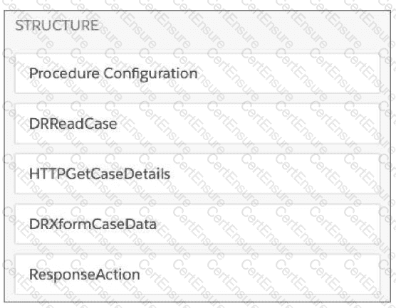 Vlocity-Order-Management-Developer Exam Actual Questions